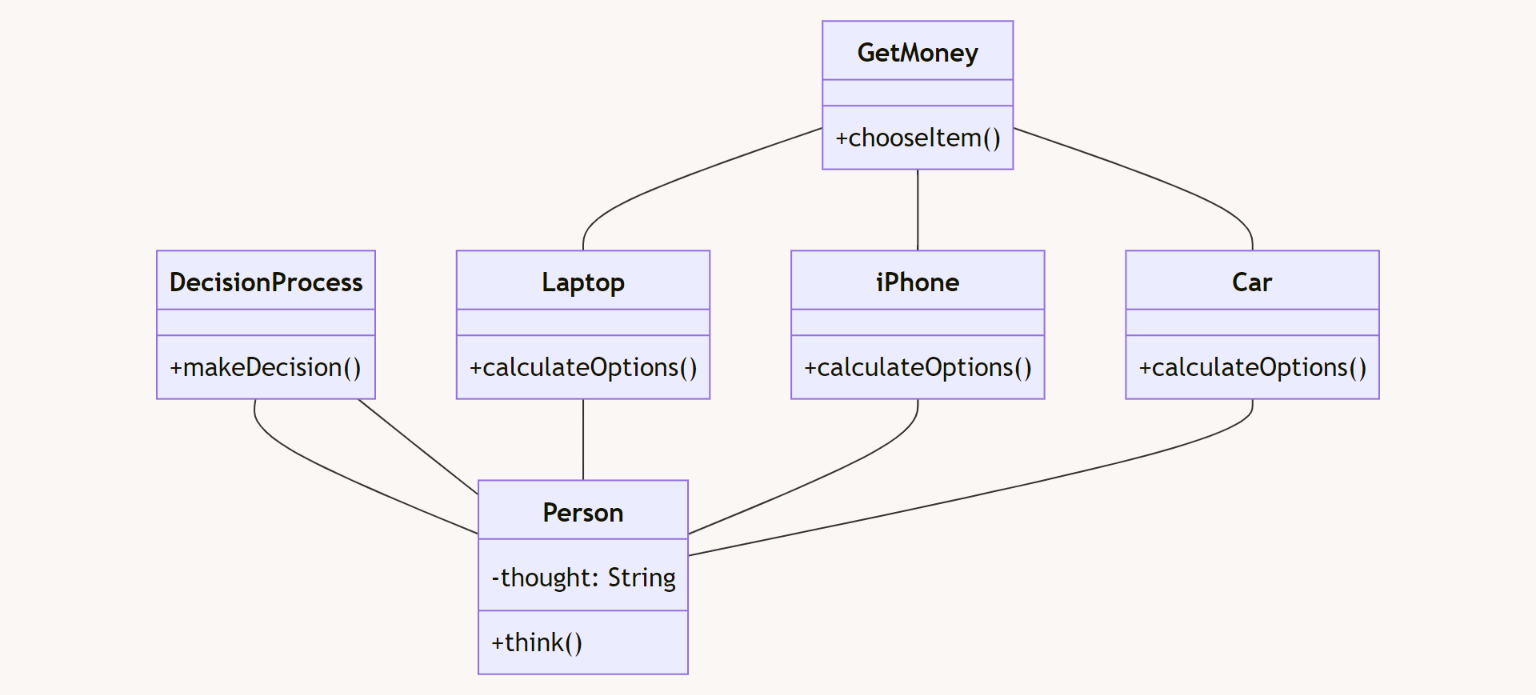 Device Content Image